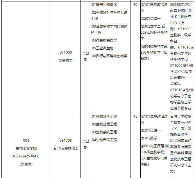 華東理工大學(xué)2021年學(xué)術(shù)學(xué)位碩士研究生招生專業(yè)目錄