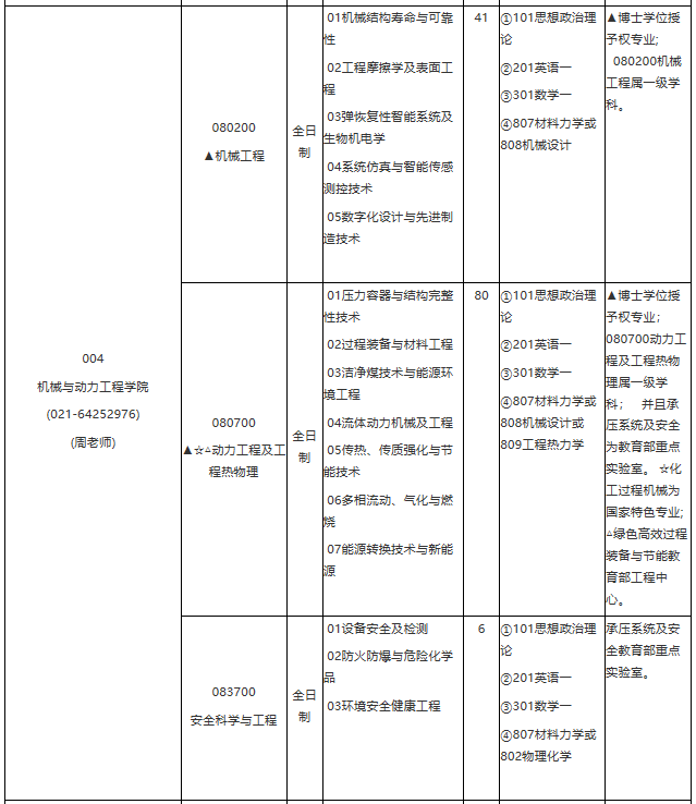 華東理工大學(xué)2021年學(xué)術(shù)學(xué)位碩士研究生招生專業(yè)目錄