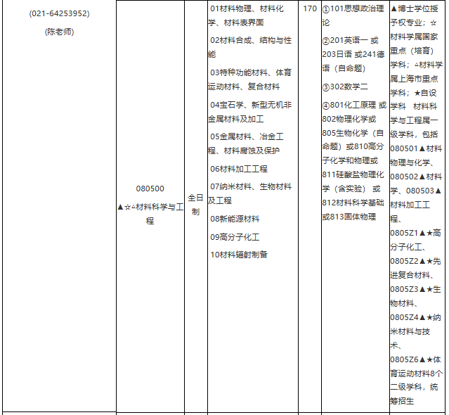 華東理工大學(xué)2021年學(xué)術(shù)學(xué)位碩士研究生招生專業(yè)目錄