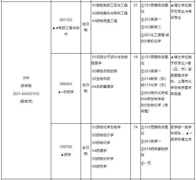 華東理工大學(xué)2021年學(xué)術(shù)學(xué)位碩士研究生招生專業(yè)目錄