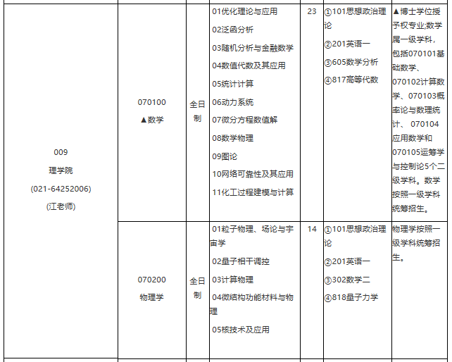 各位考生如果想知道2021某個院校具體招生人數(shù)是多少？考試科目有什么？復(fù)試要求都是什么？就需要從2021碩士研究生專業(yè)目錄開始看起，從專業(yè)目錄中找到自己需要的信息。今天，小編整理了“2021考研專業(yè)目錄：華東理工大學(xué)2021年學(xué)術(shù)學(xué)位碩士研究生招生專業(yè)目錄”的相關(guān)內(nèi)容，希望對大家有所幫助！