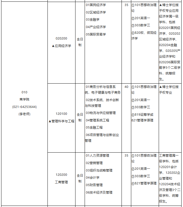 各位考生如果想知道2021某個院校具體招生人數(shù)是多少？考試科目有什么？復(fù)試要求都是什么？就需要從2021碩士研究生專業(yè)目錄開始看起，從專業(yè)目錄中找到自己需要的信息。今天，小編整理了“2021考研專業(yè)目錄：華東理工大學(xué)2021年學(xué)術(shù)學(xué)位碩士研究生招生專業(yè)目錄”的相關(guān)內(nèi)容，希望對大家有所幫助！