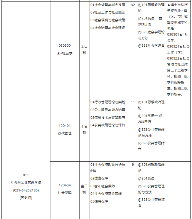 各位考生如果想知道2021某個院校具體招生人數(shù)是多少？考試科目有什么？復(fù)試要求都是什么？就需要從2021碩士研究生專業(yè)目錄開始看起，從專業(yè)目錄中找到自己需要的信息。今天，小編整理了“2021考研專業(yè)目錄：華東理工大學(xué)2021年學(xué)術(shù)學(xué)位碩士研究生招生專業(yè)目錄”的相關(guān)內(nèi)容，希望對大家有所幫助！