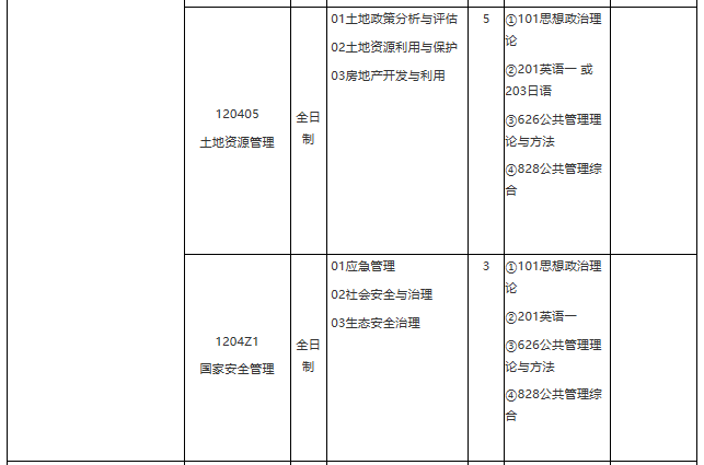 各位考生如果想知道2021某個院校具體招生人數(shù)是多少？考試科目有什么？復(fù)試要求都是什么？就需要從2021碩士研究生專業(yè)目錄開始看起，從專業(yè)目錄中找到自己需要的信息。今天，小編整理了“2021考研專業(yè)目錄：華東理工大學(xué)2021年學(xué)術(shù)學(xué)位碩士研究生招生專業(yè)目錄”的相關(guān)內(nèi)容，希望對大家有所幫助！