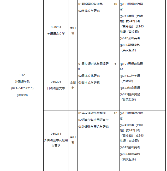 各位考生如果想知道2021某個院校具體招生人數(shù)是多少？考試科目有什么？復(fù)試要求都是什么？就需要從2021碩士研究生專業(yè)目錄開始看起，從專業(yè)目錄中找到自己需要的信息。今天，小編整理了“2021考研專業(yè)目錄：華東理工大學(xué)2021年學(xué)術(shù)學(xué)位碩士研究生招生專業(yè)目錄”的相關(guān)內(nèi)容，希望對大家有所幫助！