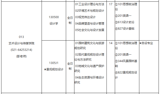 各位考生如果想知道2021某個院校具體招生人數(shù)是多少？考試科目有什么？復(fù)試要求都是什么？就需要從2021碩士研究生專業(yè)目錄開始看起，從專業(yè)目錄中找到自己需要的信息。今天，小編整理了“2021考研專業(yè)目錄：華東理工大學(xué)2021年學(xué)術(shù)學(xué)位碩士研究生招生專業(yè)目錄”的相關(guān)內(nèi)容，希望對大家有所幫助！