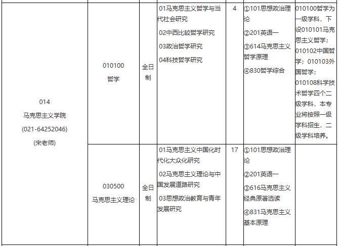 各位考生如果想知道2021某個院校具體招生人數(shù)是多少？考試科目有什么？復(fù)試要求都是什么？就需要從2021碩士研究生專業(yè)目錄開始看起，從專業(yè)目錄中找到自己需要的信息。今天，小編整理了“2021考研專業(yè)目錄：華東理工大學(xué)2021年學(xué)術(shù)學(xué)位碩士研究生招生專業(yè)目錄”的相關(guān)內(nèi)容，希望對大家有所幫助！