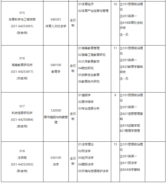 各位考生如果想知道2021某個院校具體招生人數(shù)是多少？考試科目有什么？復(fù)試要求都是什么？就需要從2021碩士研究生專業(yè)目錄開始看起，從專業(yè)目錄中找到自己需要的信息。今天，小編整理了“2021考研專業(yè)目錄：華東理工大學(xué)2021年學(xué)術(shù)學(xué)位碩士研究生招生專業(yè)目錄”的相關(guān)內(nèi)容，希望對大家有所幫助！