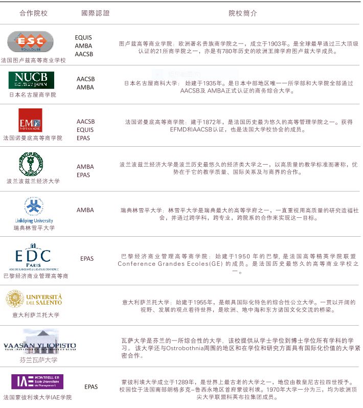 2021考研招生簡章：2021年暨南大學MBA招生簡章