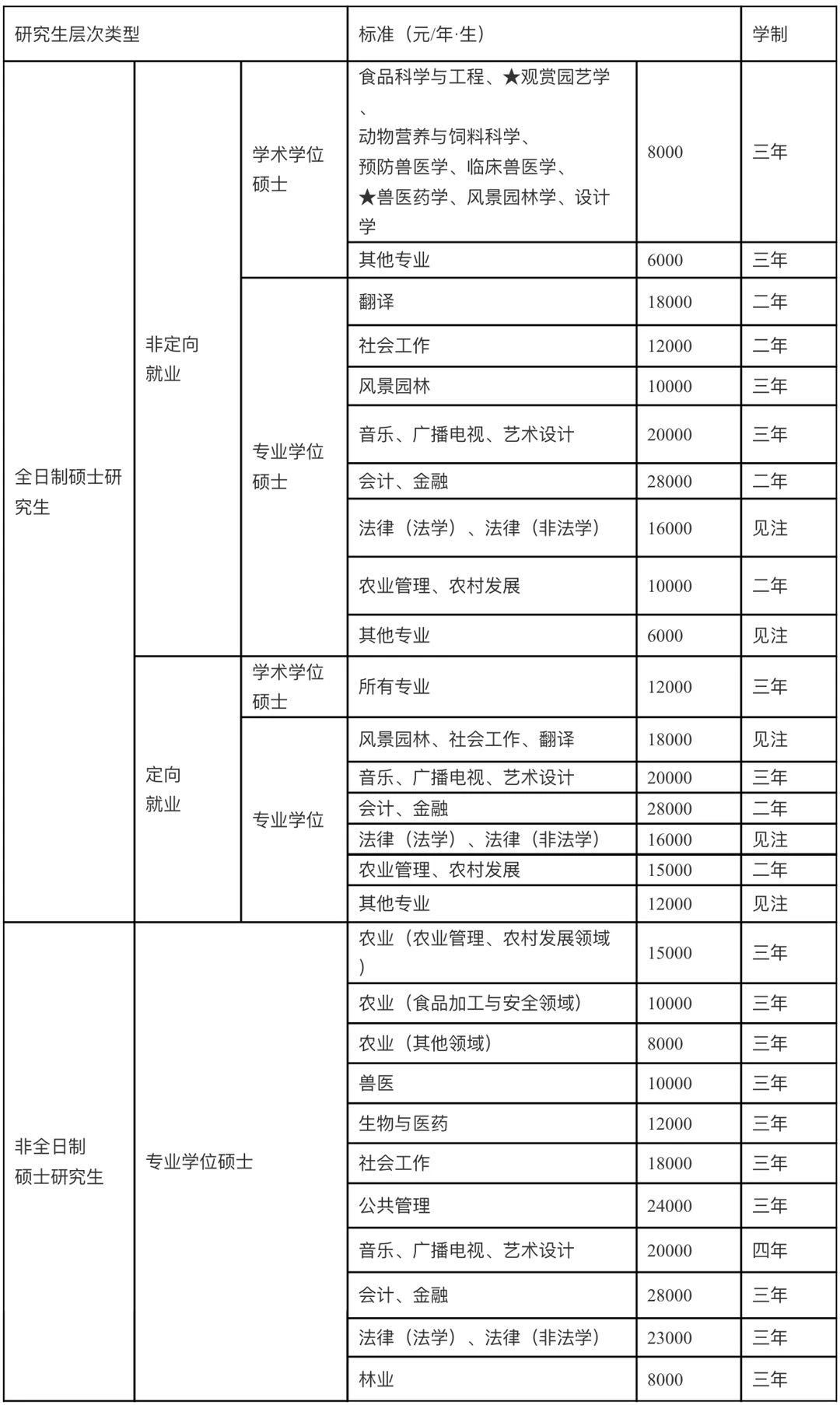 2021考研招生簡章：華南農(nóng)業(yè)大學(xué)2021年攻讀碩士學(xué)位研究生招生簡章