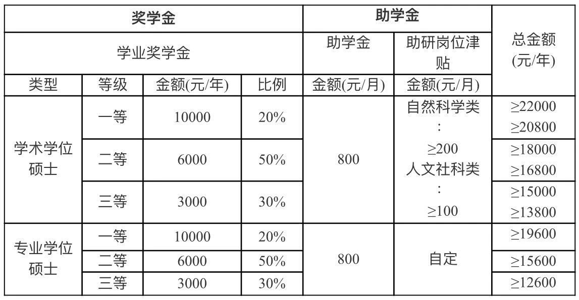 2021考研招生簡章：華南農(nóng)業(yè)大學(xué)2021年攻讀碩士學(xué)位研究生招生簡章