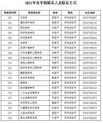 2021考研招生簡章：西北農林科技大學2021年專業(yè)學位碩士研究生考試招生章程