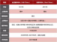 北京大學(xué)-倫敦大學(xué)學(xué)院MBA2021申請(qǐng)指南