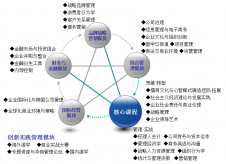 2021考研招生簡(jiǎn)章：暨南大學(xué)2021年高級(jí)工商管理碩士招生簡(jiǎn)章