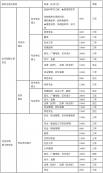 2021考研招生簡章：華南農(nóng)業(yè)大學(xué)2021年攻讀碩士學(xué)位研究生招生簡章