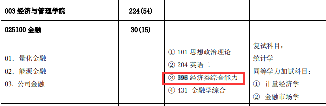 2021考研專業(yè)目錄：華北電力大學2021年全日制專業(yè)學位碩士研究生招生專業(yè)目錄