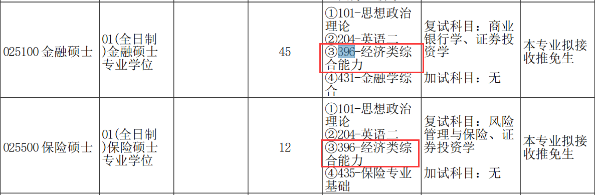 2021考研專業(yè)目錄：鄭州大學(xué)商學(xué)院2021年碩士研究生招生專業(yè)目錄