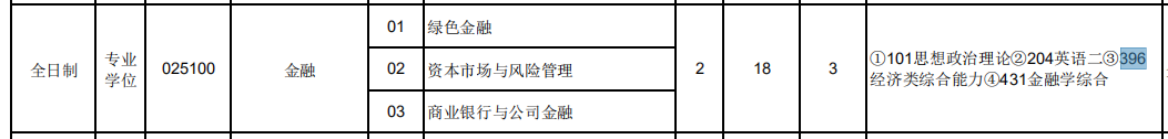 2021考研專業(yè)目錄：東北林業(yè)大學(xué)2021年全國碩士研究生招生目錄 