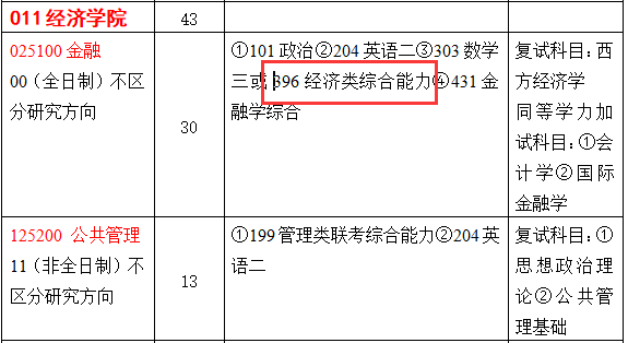 2021考研專業(yè)目錄：曲阜師范大學(xué)2021年全國(guó)碩士研究生招生目錄 