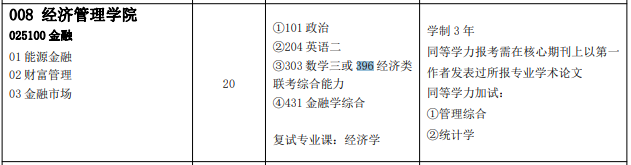 2021考研專業(yè)目錄：中國石油大學(xué)（華東）2021年碩士研究生招生專業(yè)目錄