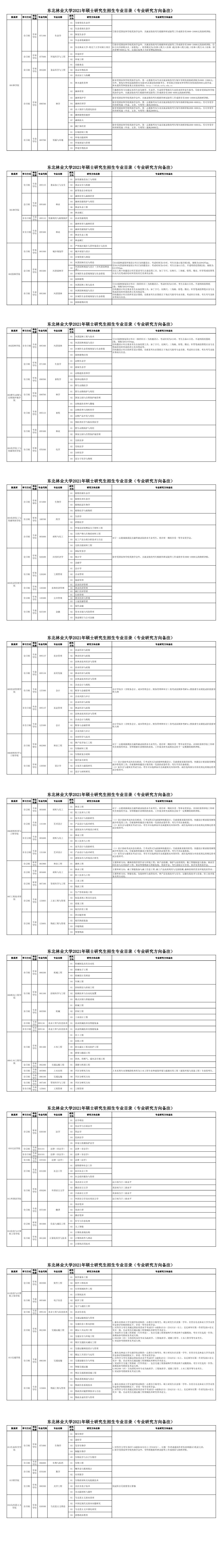 東北林業(yè)大學(xué)2021年碩士研究生招生專業(yè)目錄（研究方向備注說明）