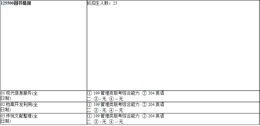 2021考研專業(yè)目錄：上海師范大學(xué)101人文學(xué)院2021年碩士研究生招生專業(yè)目錄