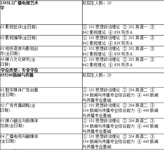 2021考研專(zhuān)業(yè)目錄：上海師范大學(xué)105教育學(xué)院2021年碩士研究生招生專(zhuān)業(yè)目錄