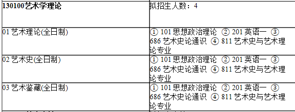 2021考研專業(yè)目錄：上海師范大學(xué)110美術(shù)學(xué)院2021年碩士研究生招生專業(yè)目錄