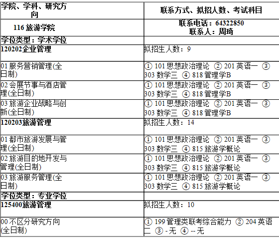 2021考研專(zhuān)業(yè)目錄：上海師范大學(xué)116旅游學(xué)院2021年碩士研究生招生專(zhuān)業(yè)目錄