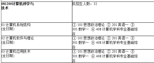 2021考研專業(yè)目錄：上海師范大學121信息與機電工程學院2021年碩士研究生招生專業(yè)目錄