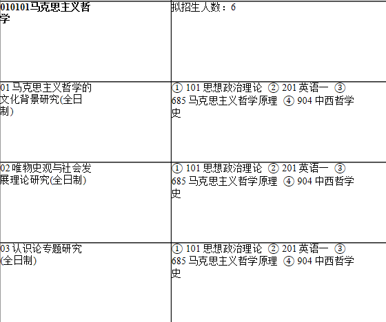 2021考研專業(yè)目錄：上海師范大學(xué)123哲學(xué)與法政學(xué)院2021年碩士研究生招生專業(yè)目錄