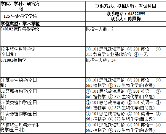 2021考研專業(yè)目錄：上海師范大學(xué)125生命科學(xué)學(xué)院2021年碩士研究生招生專業(yè)目錄