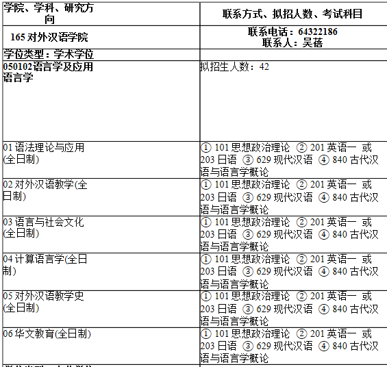 2021考研專業(yè)目錄：上海師范大學165對外漢語學院2021年碩士研究生招生專業(yè)目錄