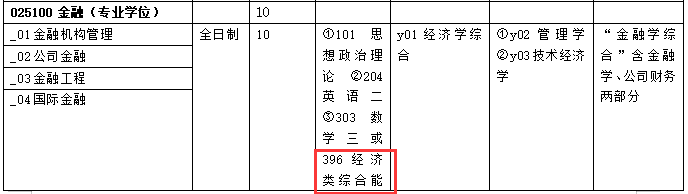 2021考研專(zhuān)業(yè)目錄：華北理工大學(xué)2021年碩士研究生招生專(zhuān)業(yè)目錄