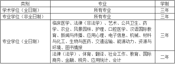 2021考研招生簡章：蘇州大學(xué)2021年碩士研究生招生簡章