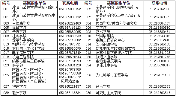 2021考研招生簡章：蘇州大學(xué)2021年碩士研究生招生簡章