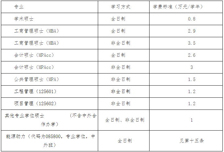 2021考研招生簡章：江蘇科技大學(xué)2021年碩士研究生招生簡章