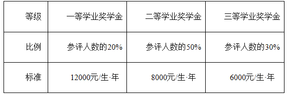 2021考研招生簡章：蘇州科技大學(xué)2021年碩士研究生招生簡章