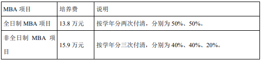 2021MBA招生簡章：上海對外經(jīng)貿(mào)大學(xué)2021年工商管理碩士（MBA）招生簡章