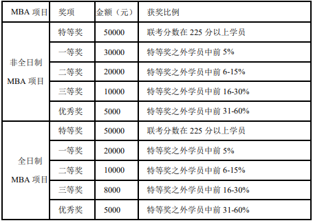 2021MBA招生簡章：上海對外經(jīng)貿(mào)大學(xué)2021年工商管理碩士（MBA）招生簡章