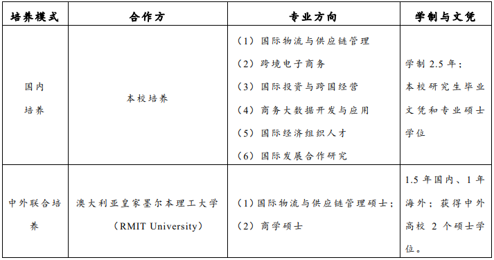 2021考研招生簡章：上海對外經(jīng)貿(mào)大學(xué)2021年國際商務(wù)專業(yè)碩士（MIB）招生簡章