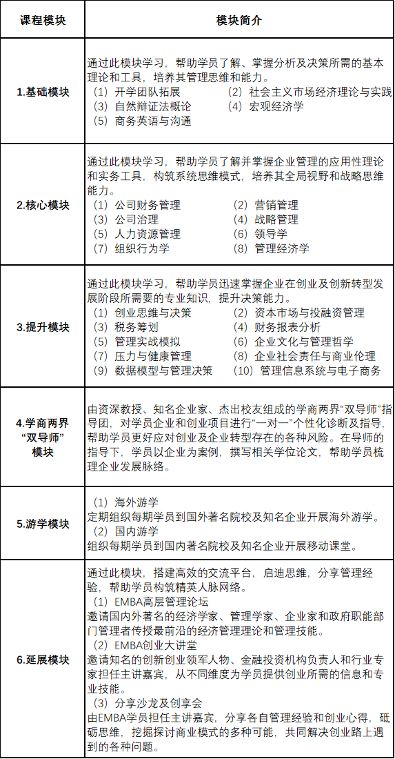 2021考研招生簡章：2021年廣西大學(xué)商學(xué)院新銳EMBA（雙證）招生簡章