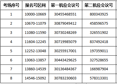 2021MPAcc招生信息：中央財經(jīng)大學會計學院關(guān)于2020年MPAcc夏令營在線筆試的通知 -  