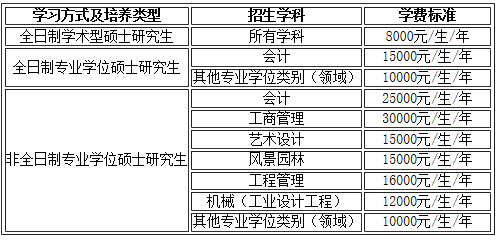 2021考研招生簡(jiǎn)章：南京林業(yè)大學(xué)2021年碩士研究生招生簡(jiǎn)章