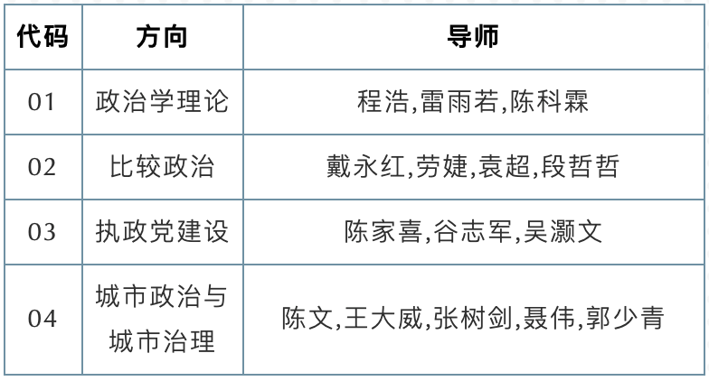 2021推薦免試：深圳大學(xué)政治學(xué)專業(yè)2021年碩士推免生預(yù)報名招生信息