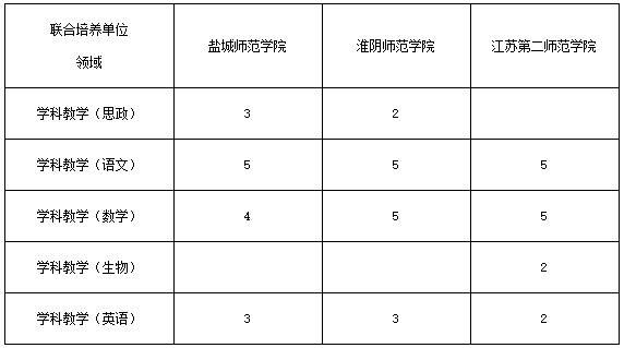 2021考研招生簡章：南京師范大學2021年碩士研究生招生章程