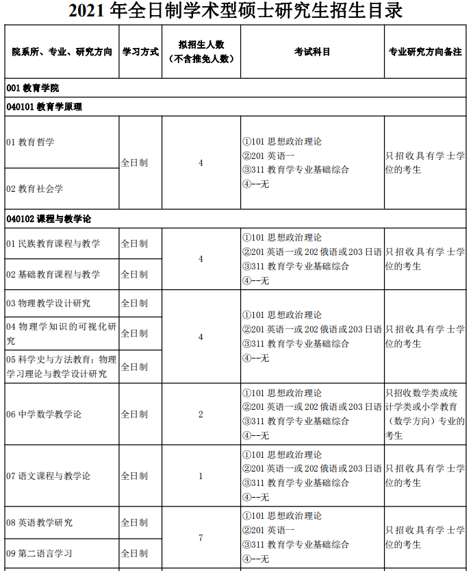 內(nèi)蒙古師范大學(xué)2021年全日制學(xué)術(shù)型碩士研究生招生目錄