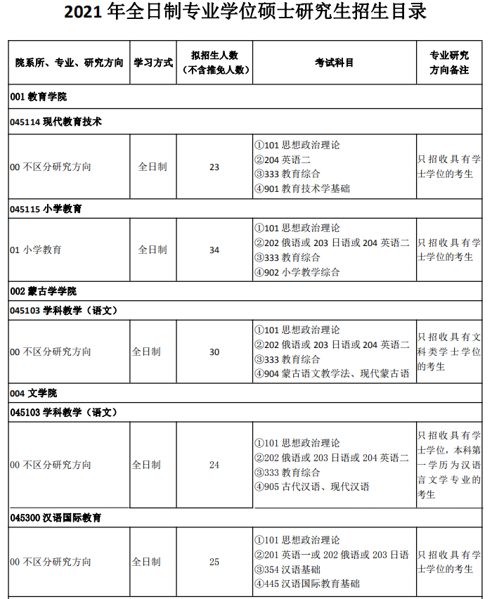 內(nèi)蒙古師范大學2021年全日制專業(yè)學位碩士研究生招生目錄