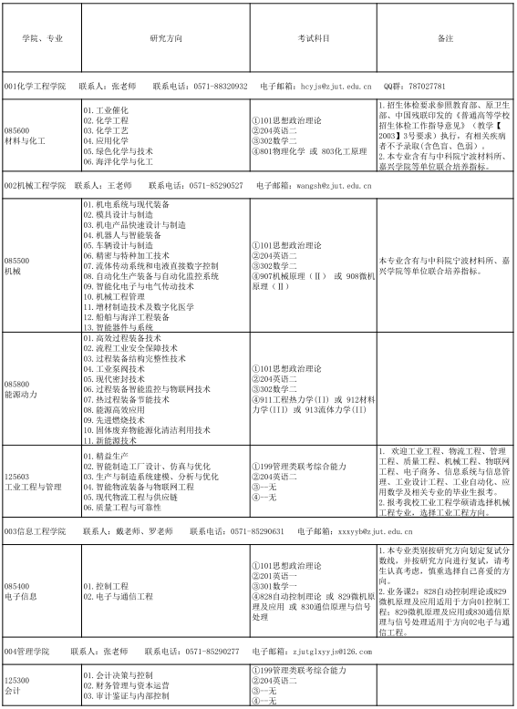 2021考研專業(yè)目錄：浙江工業(yè)大學2021年全日制專業(yè)學位碩士研究生招生專業(yè)目錄