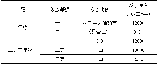 2021考研招生簡章：浙江理工大學大學2021年碩士研究生招生簡章